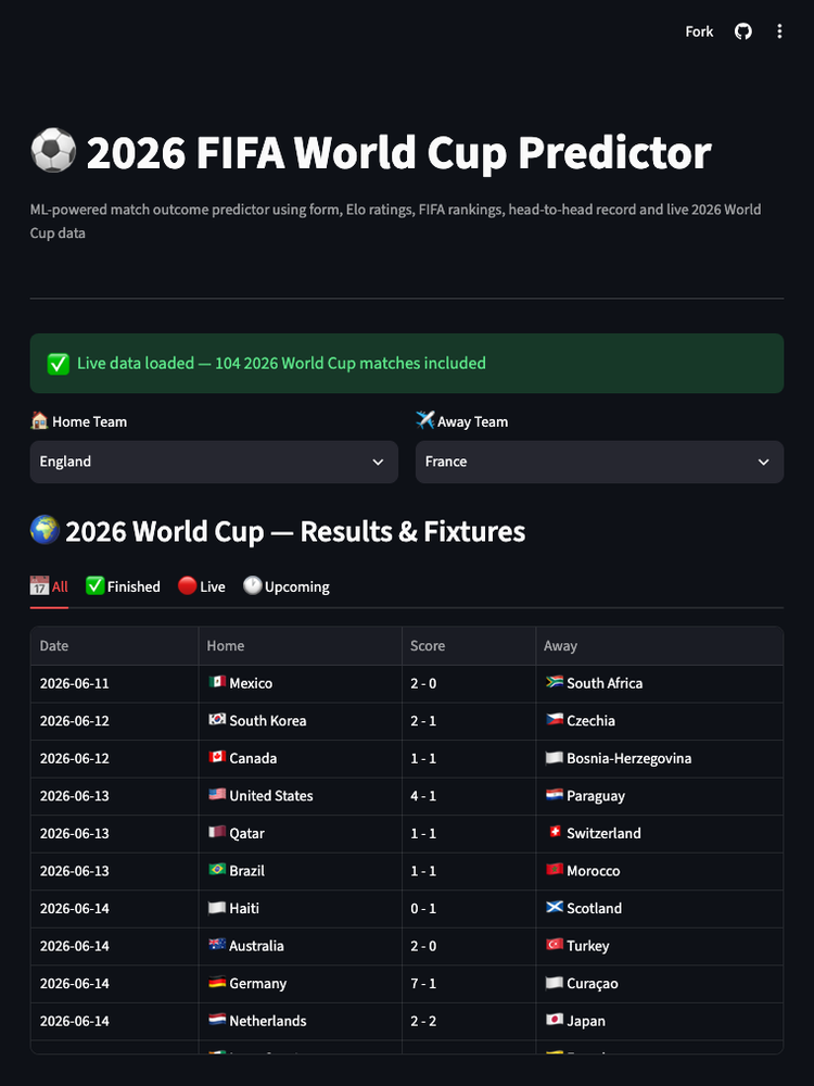 2026 World Cup Predictor on a mobile screen